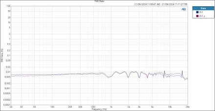 HP THD Ratio HP THD Ratio