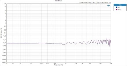 HP THD+N Ratio HP THD+N Ratio