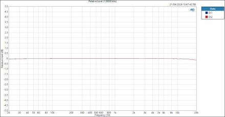 Line Relative Level (1,00000 kHz) Line Relative Level (1,00000 kHz)