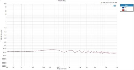 Line THD+N Ratio Line THD+N Ratio