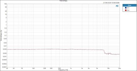 Mic THD+N Ratio Mic THD+N Ratio