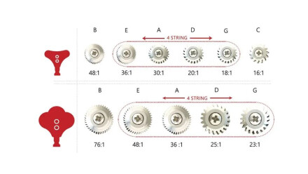 RatioGear RatioGear