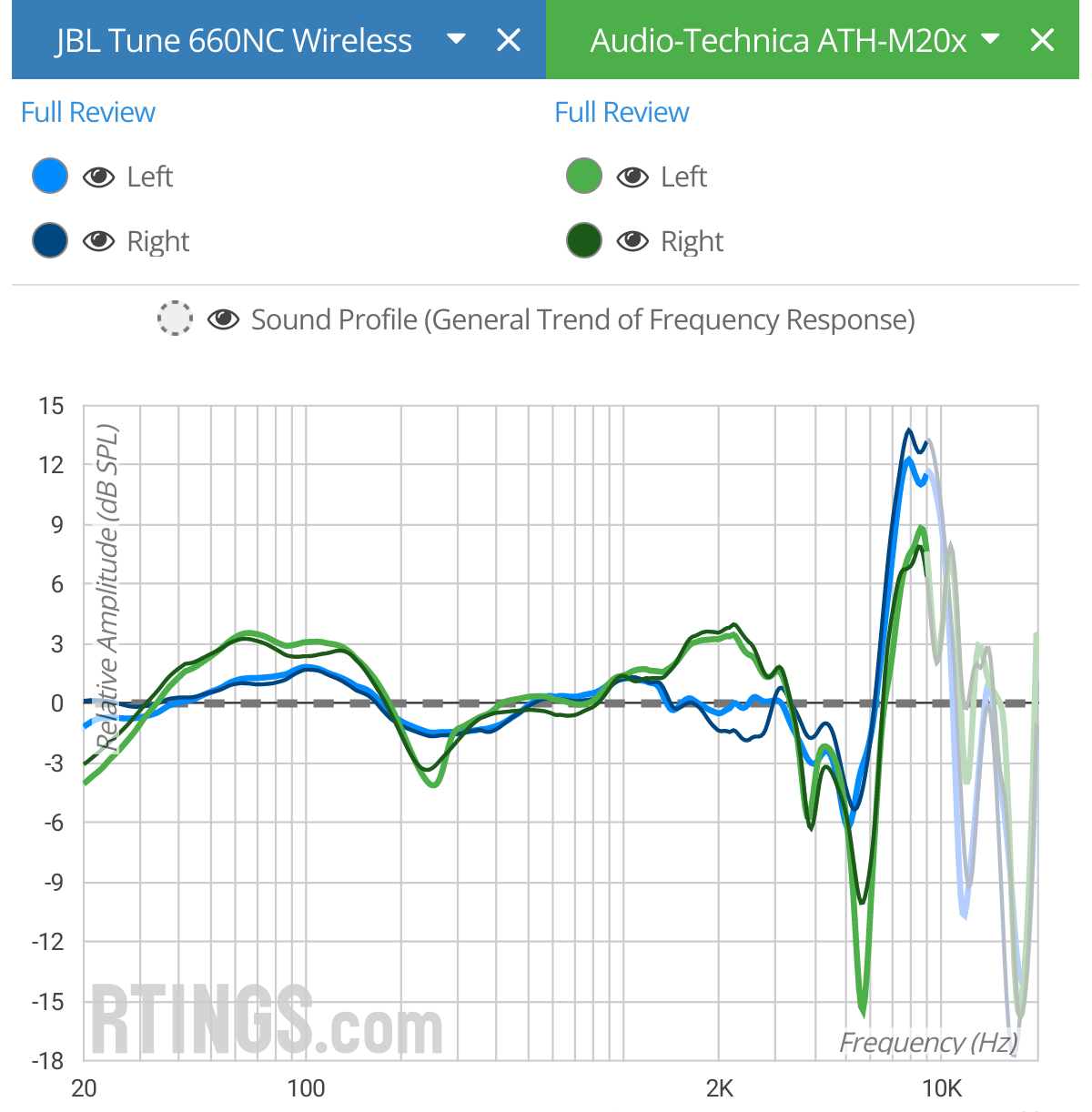 Audio-Technica ATH-M20x