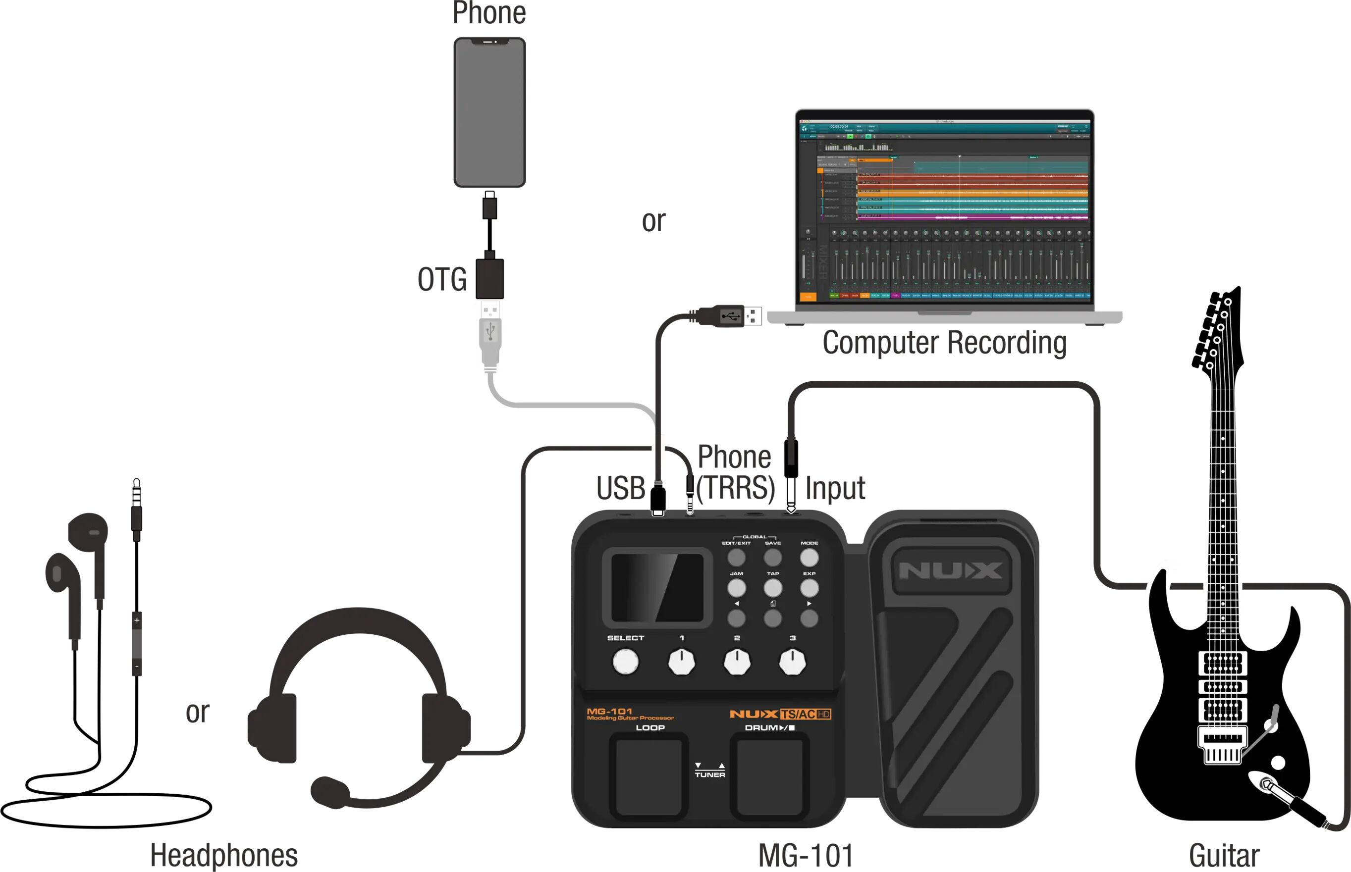 MG-101 ROUTING