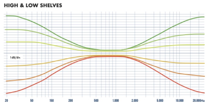 HLabs Hi &amp; Lo Eq
