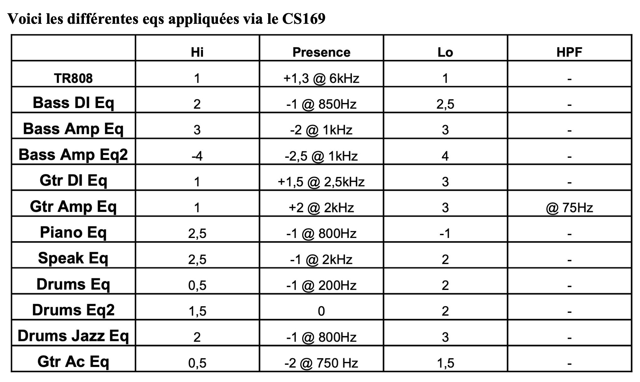 HLabs CS169 Eq Appliquées