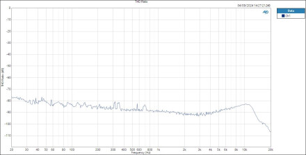 HP THD Ratio HP THD Ratio