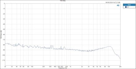 HP THD Ratio HP THD Ratio