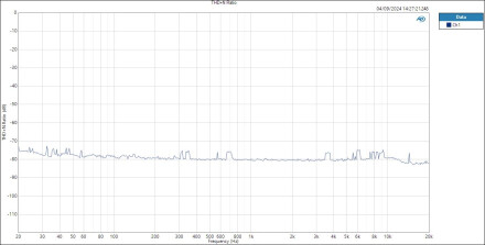 HP THD+N Ratio HP THD+N Ratio