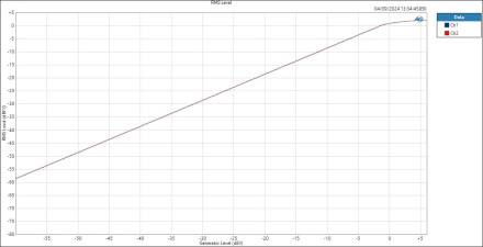Line-ASIO LevelRMS Level Line-ASIO LevelRMS Level