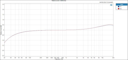 Line-ASIO Relative Level (1,00000 kHz) Line-ASIO Relative Level (1,00000 kHz)