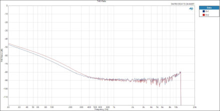 Line-ASIO THD Ratio dB Line-ASIO THD Ratio dB
