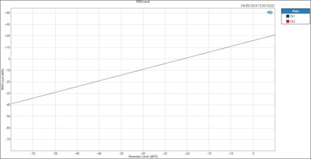 LineOut LevelRMS Level LineOut LevelRMS Level