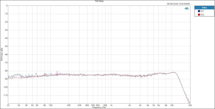 LineOut THD Ratio LineOut THD Ratio
