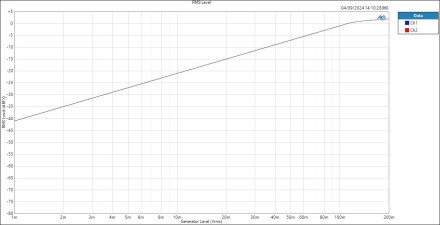 Mic LevelRMS Level Mic LevelRMS Level