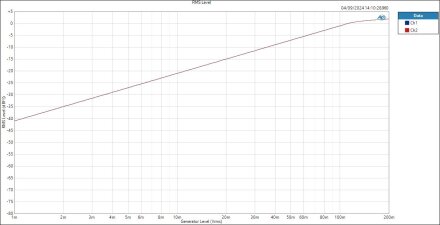 Mic LevelRMS Level Mic LevelRMS Level