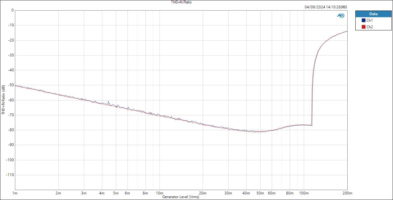 Mic LevelTHD+N Ratio