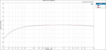 Mic Relative Level (1,00000 kHz) Mic Relative Level (1,00000 kHz)