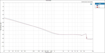 Mic THD+N Ratio Mic THD+N Ratio