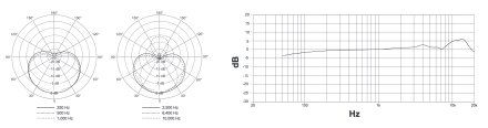 Sm4 Freq & Directivity Sm4 Freq & Directivity