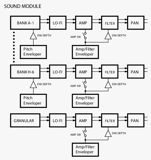 AIRA P-6 synth&egrave;se