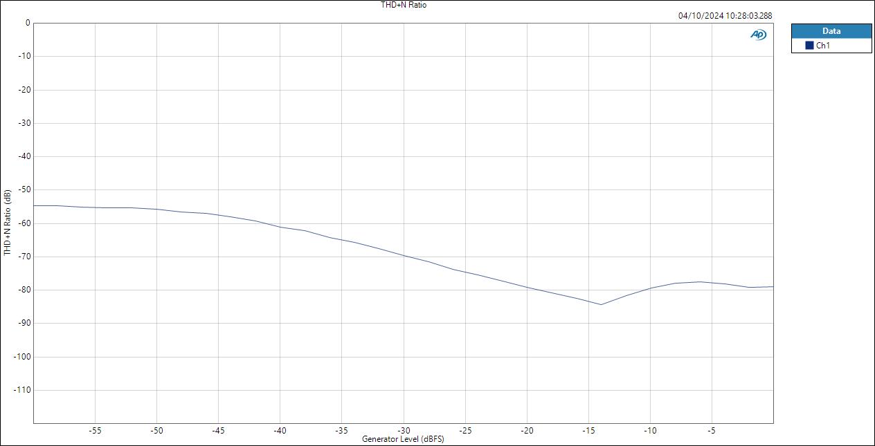 HP Level THD+N Ratio