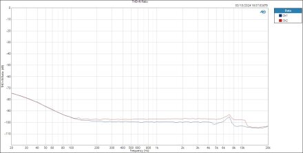 Line THD+N Ratio Line THD+N Ratio