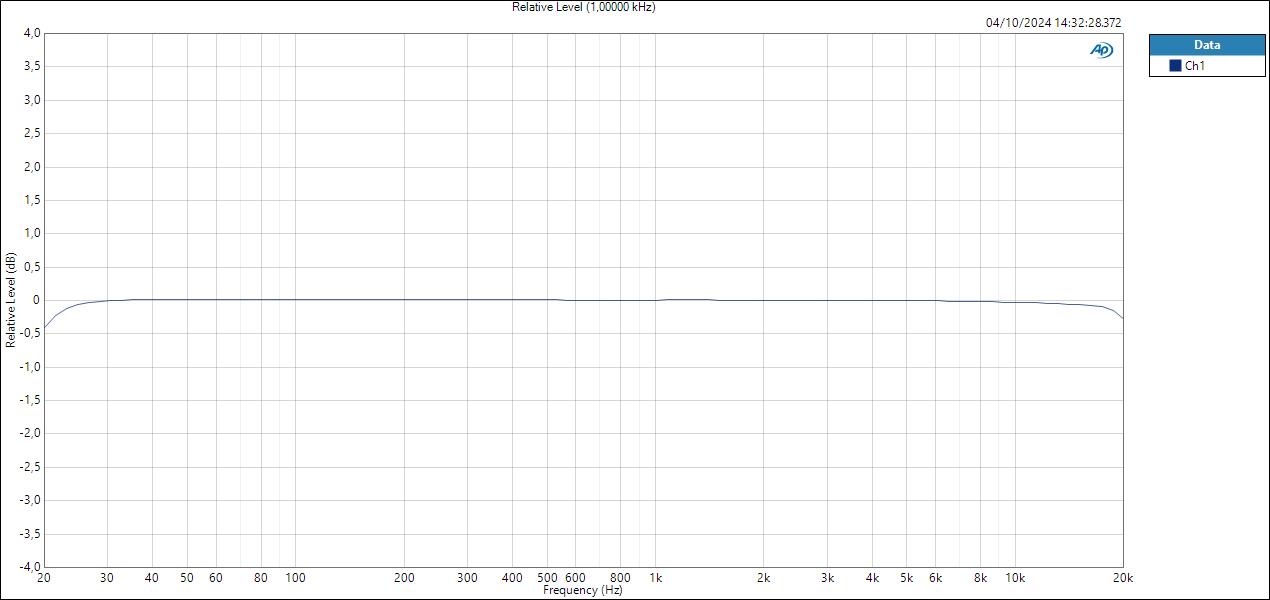 HP Relative Level (1,00000 kHz)