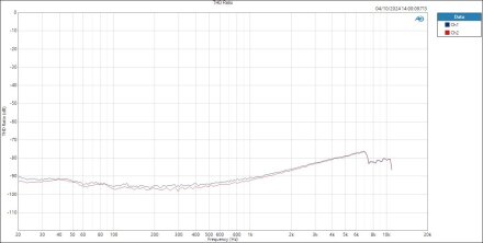 Line THD Ratio Line THD Ratio