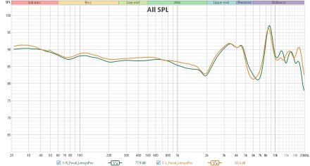 Focal LensysPro RF Focal LensysPro RF