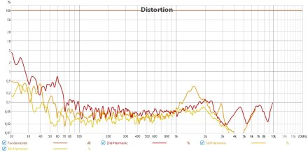 Focal LensysPro THD Focal LensysPro THD