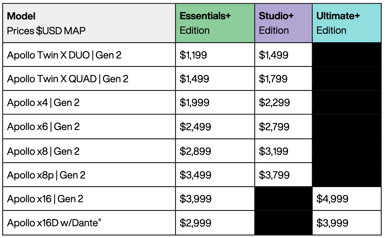 Tableau des tarifs constructeur annoncés