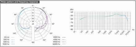 421 Kompact Freq 421 Kompact Freq