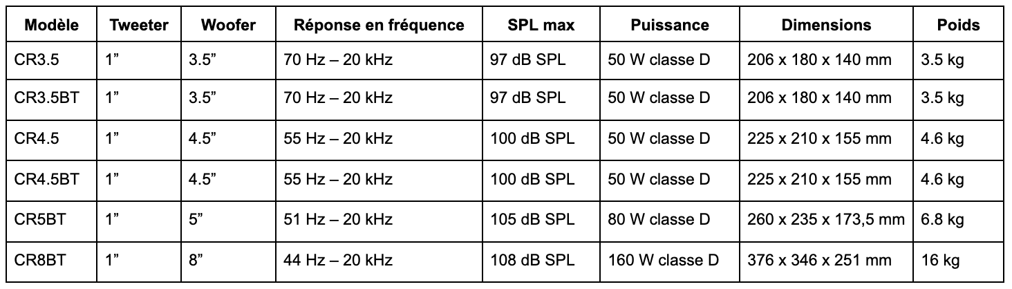 Tableau comparaison