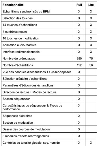 Full et Lite Full et Lite