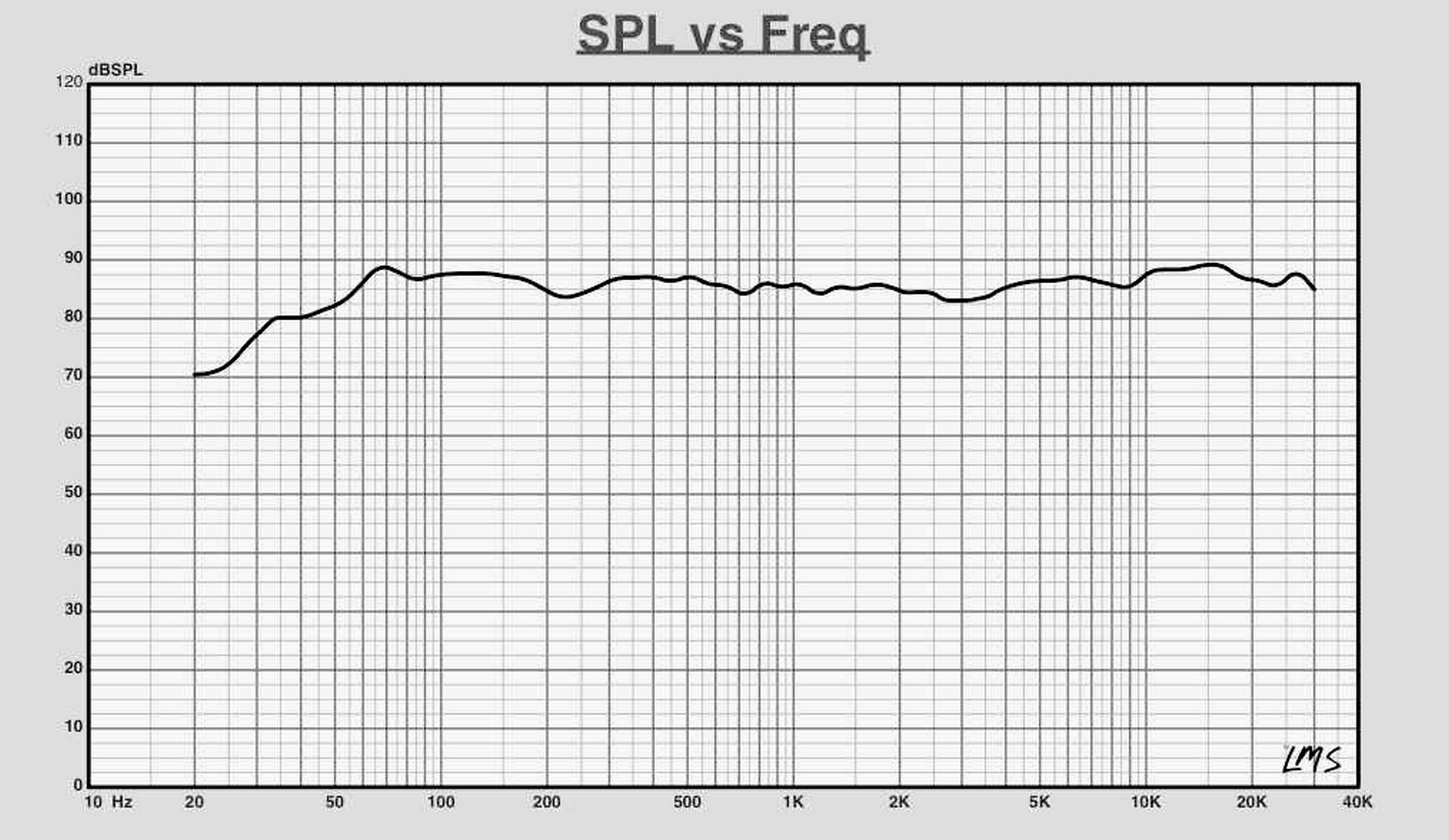 Vends monitor de studio amplifier 
