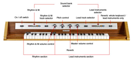 Mellotron img ENG Mellotron img ENG