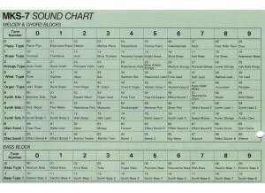 Roland MKS-7 Sound chart