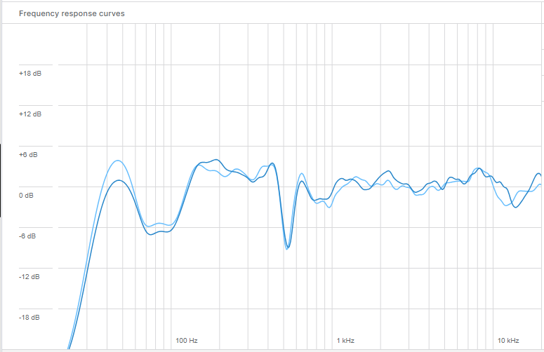 Mesure SoundID Reference Forty Eighty