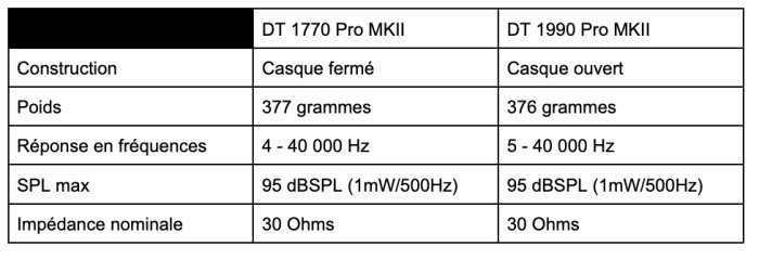Caractéristiques Caractéristiques