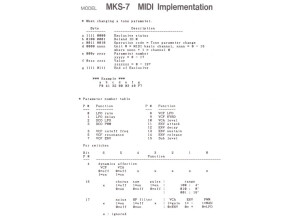 MKS 7 Melody part MIDI implementation