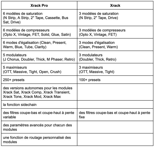 Tableau de comparaison Tableau de comparaison