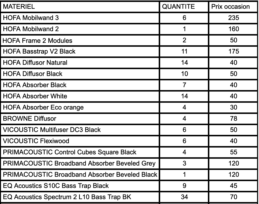 Vends traitements acoustiques VICOUSTIC