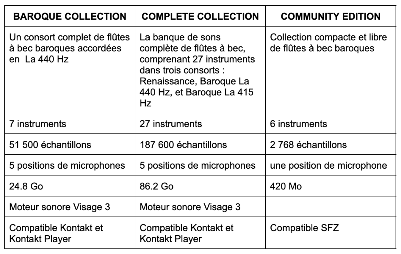 Comparatif des éditions