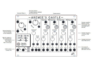 ALM Busy Circuit Akemie's Castle (96373)