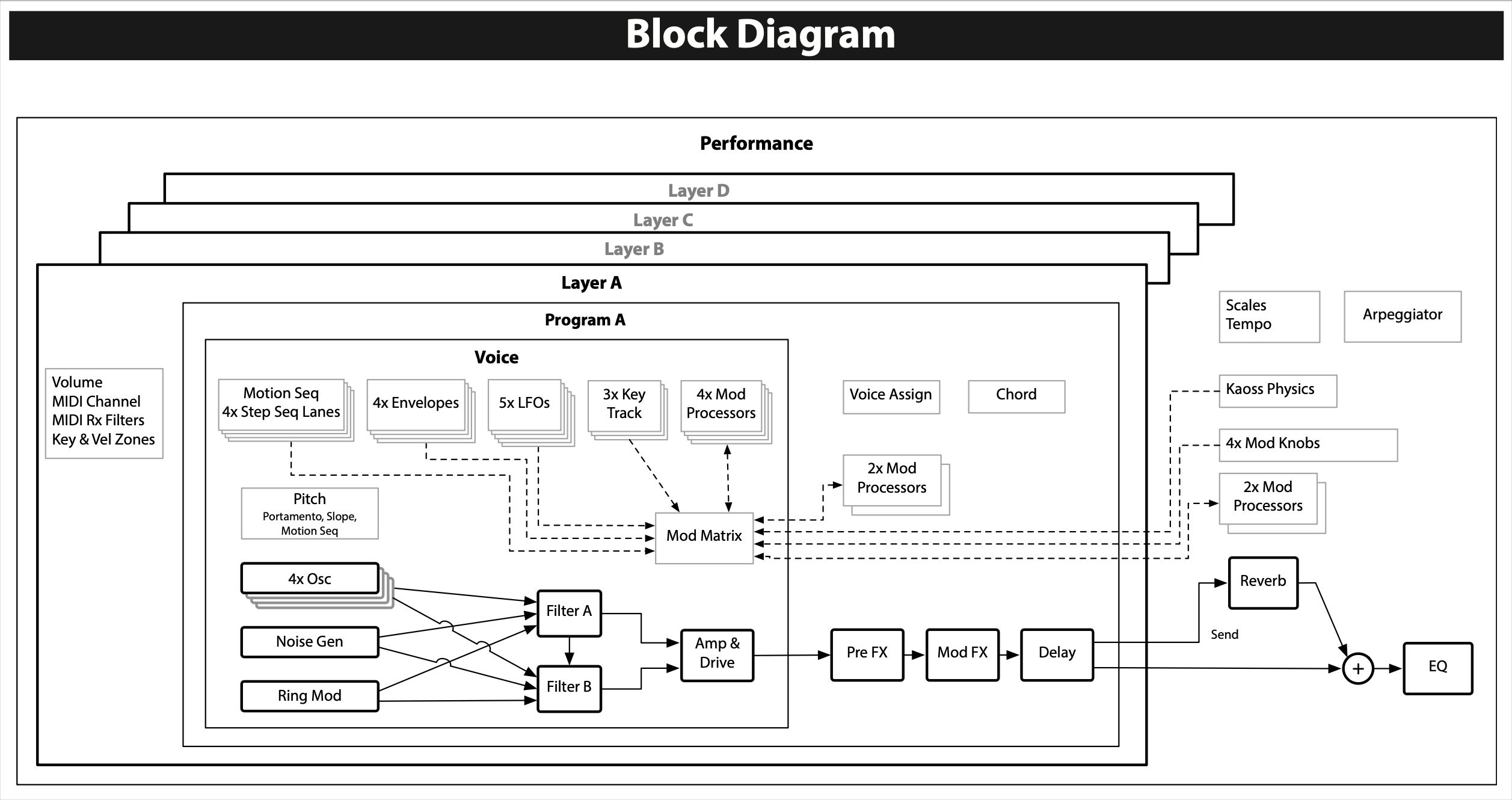 Multi Poly 2tof 20 graphique