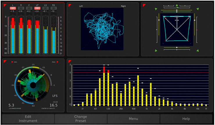 Mastering your monitoring system