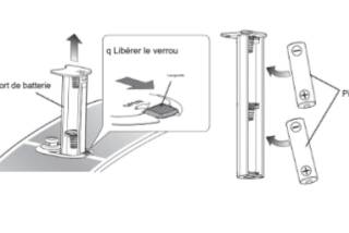 Yamaha TransAcoustic LL-TA