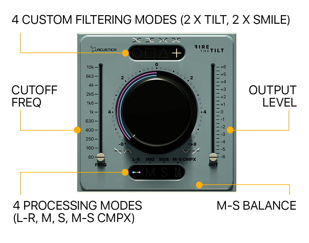 Vends licence pour Acustica Audio FIRE The TILT