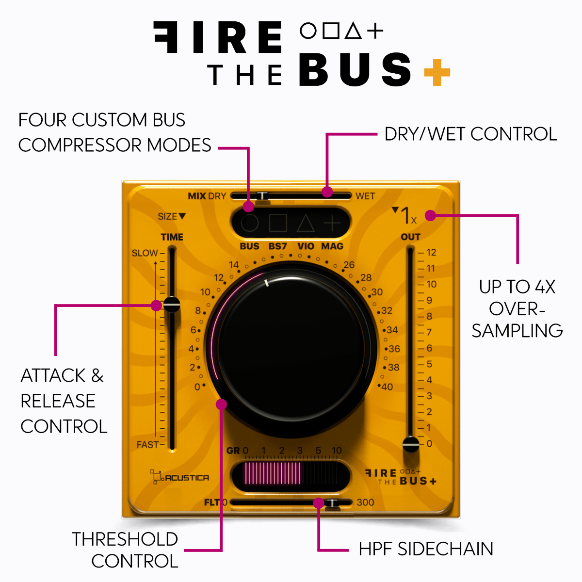 Vends licence pour Acustica Audio FIRE The BUS+
